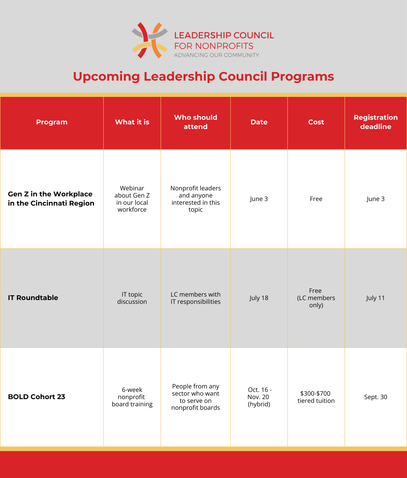 Upcoming program listings